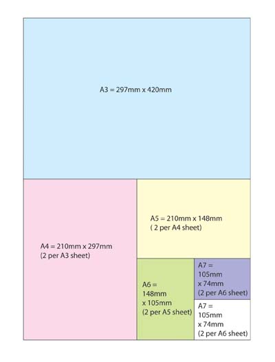 paper sizes table